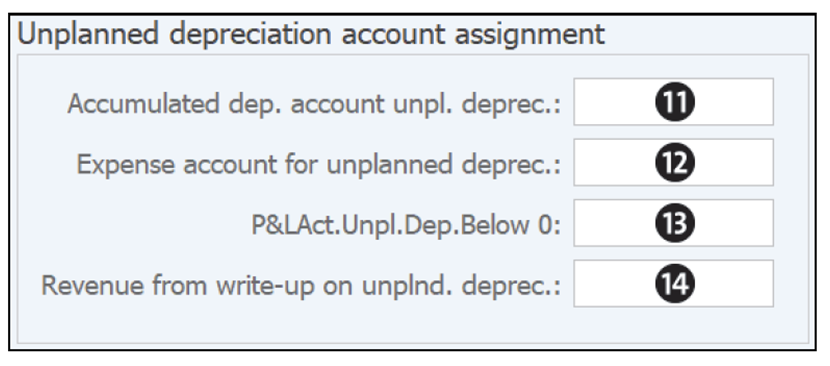 Accounts for Unplanned Depreciation