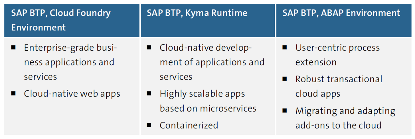 SAP BTP Deployment Runtimes