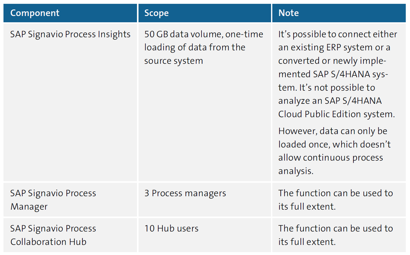 Scope of the Business Process Transformation Starter Pack