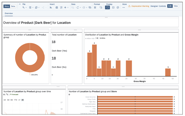 How to Implement a Predictive Analytics Project in SAP Analytics Cloud