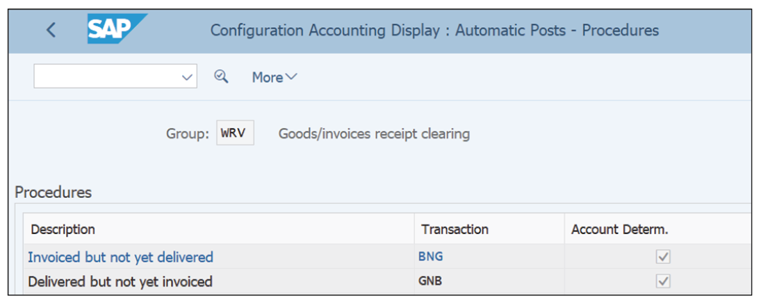 Procedures for GR/IR Automatic Postings