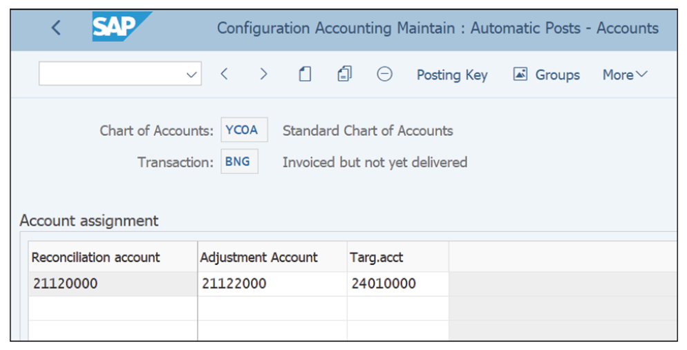 Account Determination for BNG