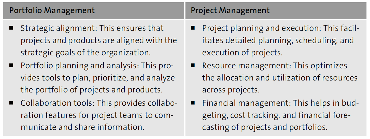 Capabilities of SAP Portfolio and Project Management