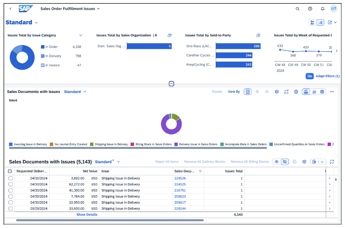 Sales Order Fulfillment ‒ Analyze and Resolve Issues App