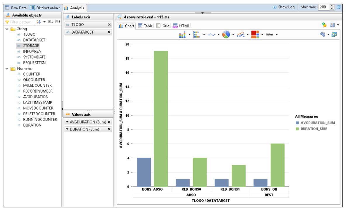 Ejemplo de una consulta de monitoreo en SAP HANA Studio