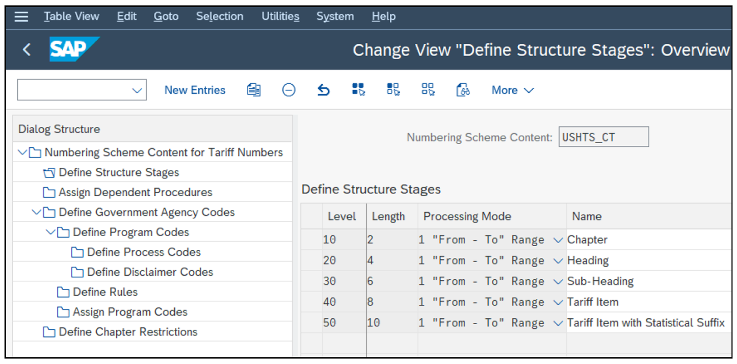 Numbering Scheme Structure for USHTS_CT Numbering Scheme Content