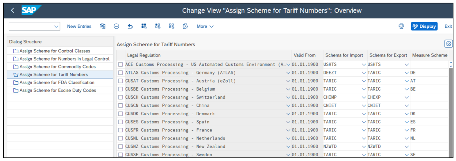 Assigning Numbering Schemes for Tariff Code Numbers to Relevant Legal Regulations
