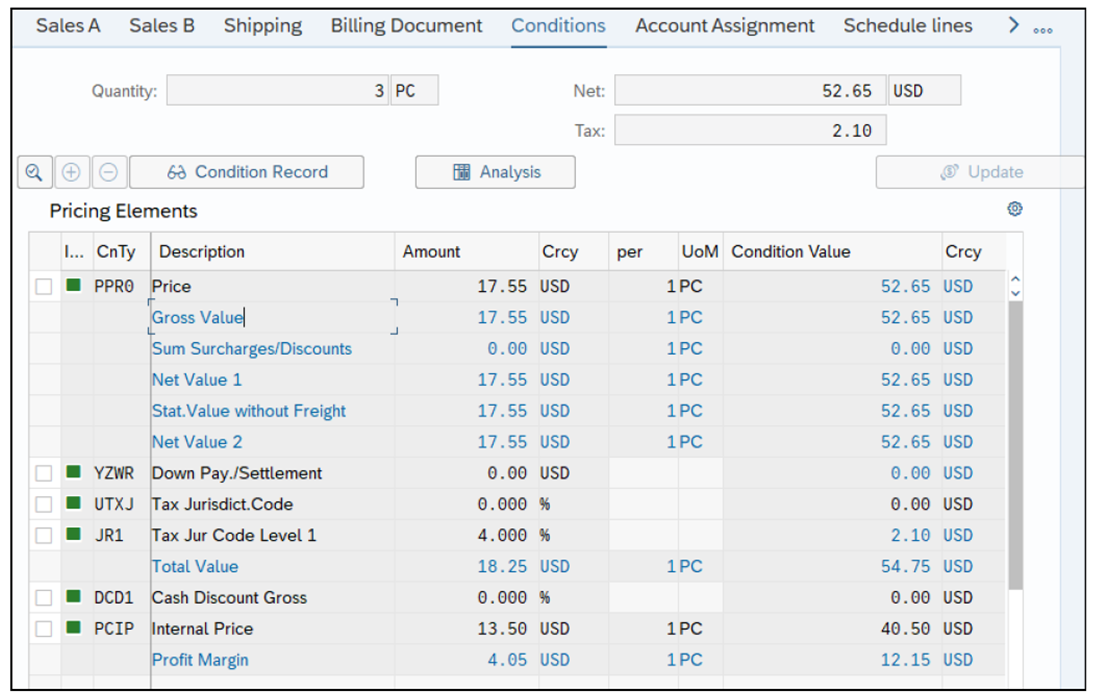 Pricing Procedure in Sales Order