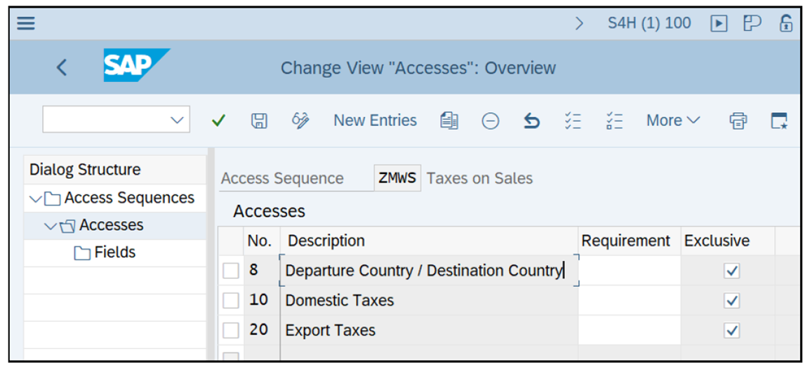 Access Sequence ZMWS