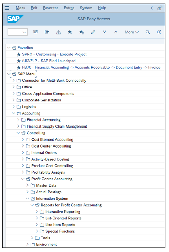 Profit Center Classic Reports