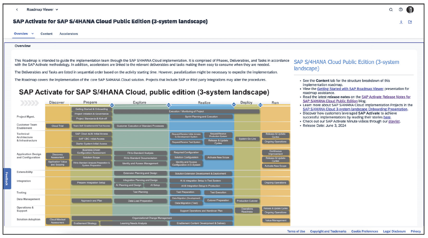 Overview Page for the SAP Activate Methodology for SAP S/4HANA Cloud Public Edition