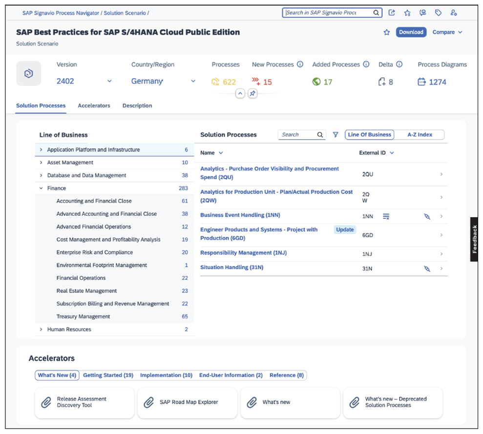 Solution Scenario for SAP Best Practices for SAP S/4HANA Cloud Public Edition 2402