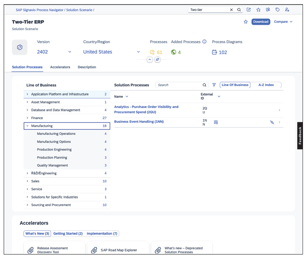 Solution Scenario Two-Tier ERP for Hybrid Deployment