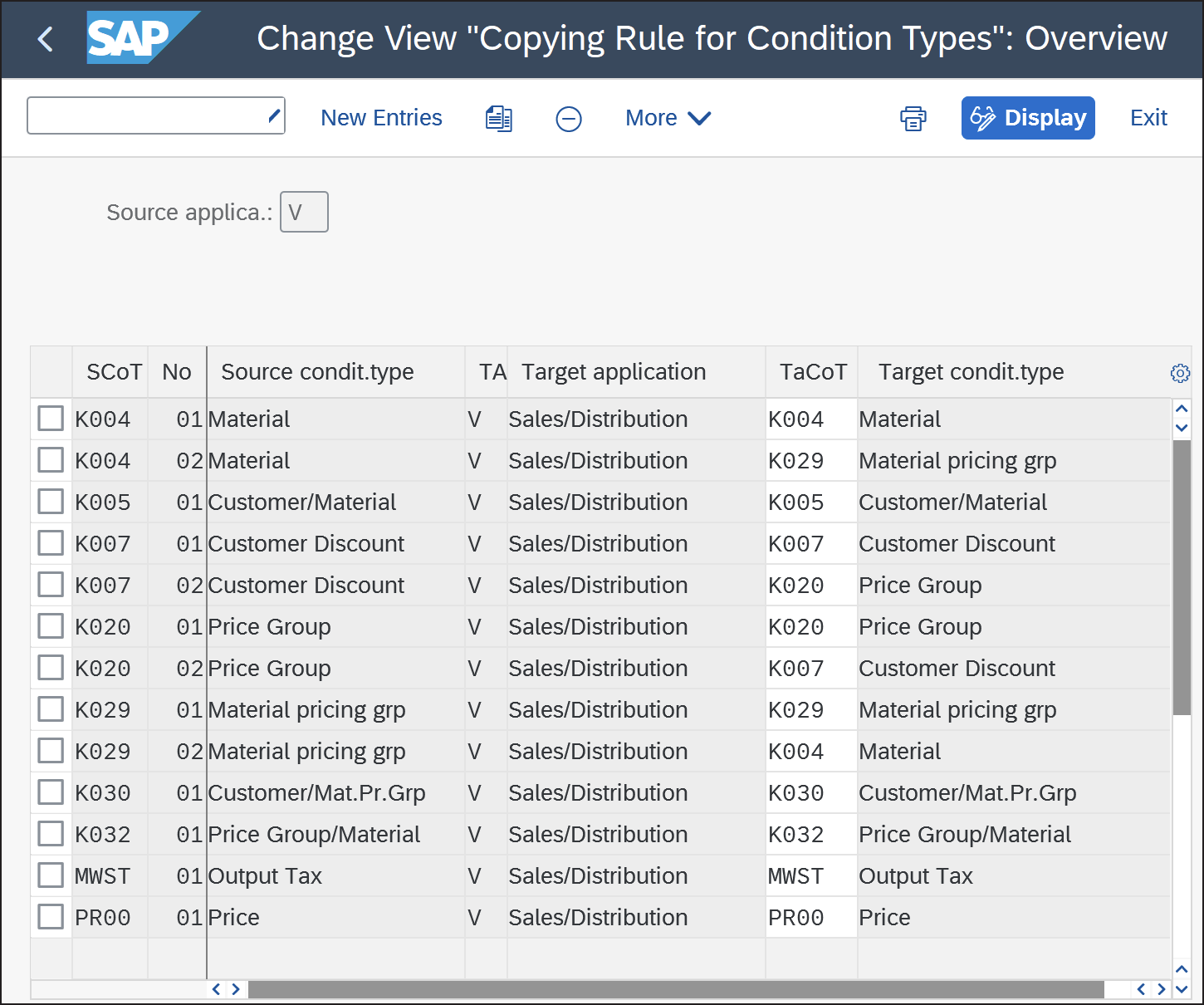 Copying Rule for Condition Types