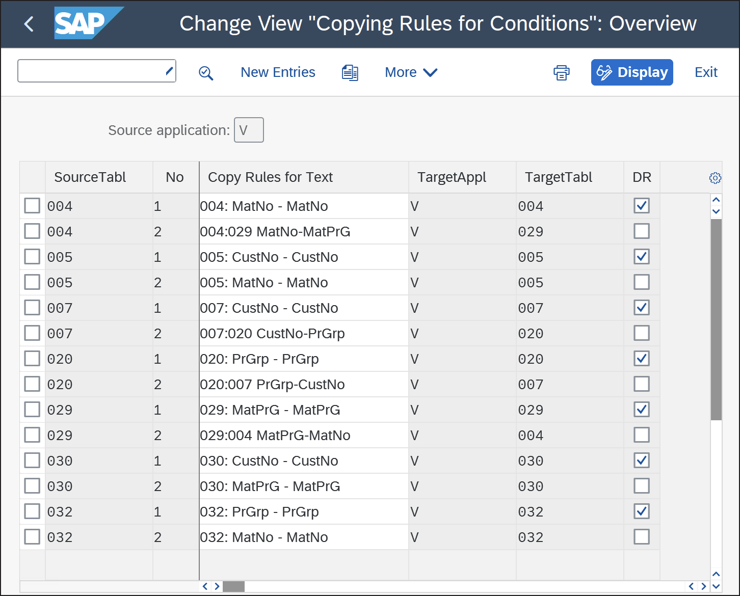 Copying Rules for Conditions (i.e., Condition Tables)
