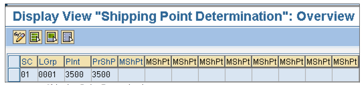 Shipping point determination