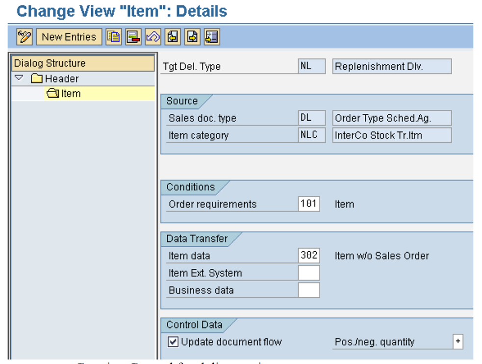 Copying control for delivery - item