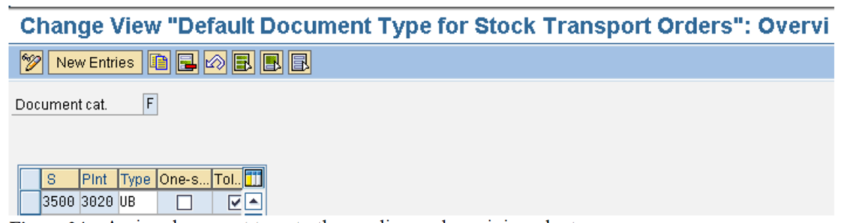 Assign document type to the sending and receiving plants