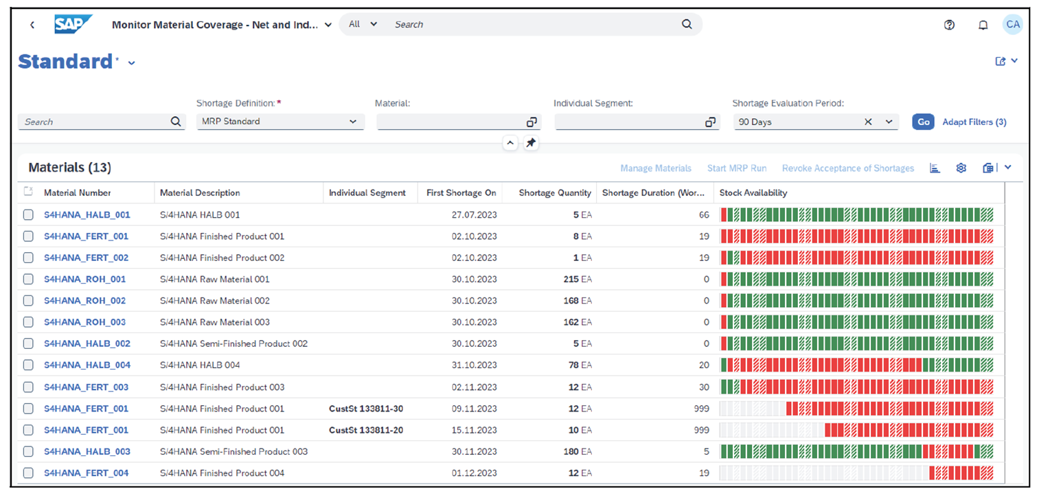 Example SAP Fiori App in MRP Cockpit