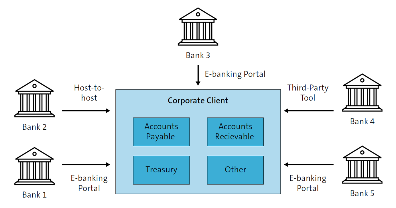Decentralized Banking Landscape
