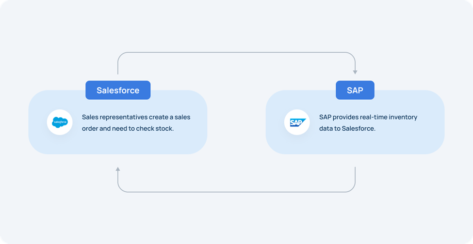 Real-Time Product Availability