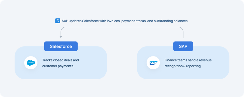 Financial Data Synchronization