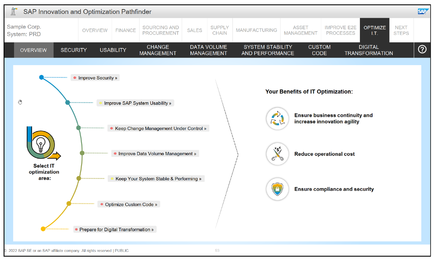 Technical Optimization Options