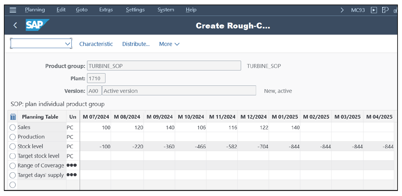 Sales Plan in Standard S&OP