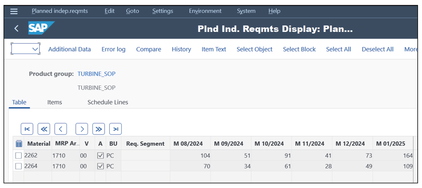 PIRs in Demand Management
