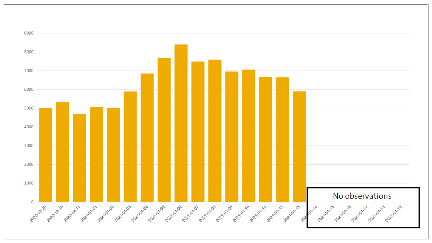 Discontinued Time Series