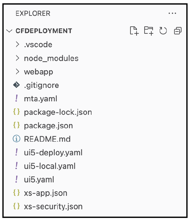 Files Added for Cloud Foundry Deployment