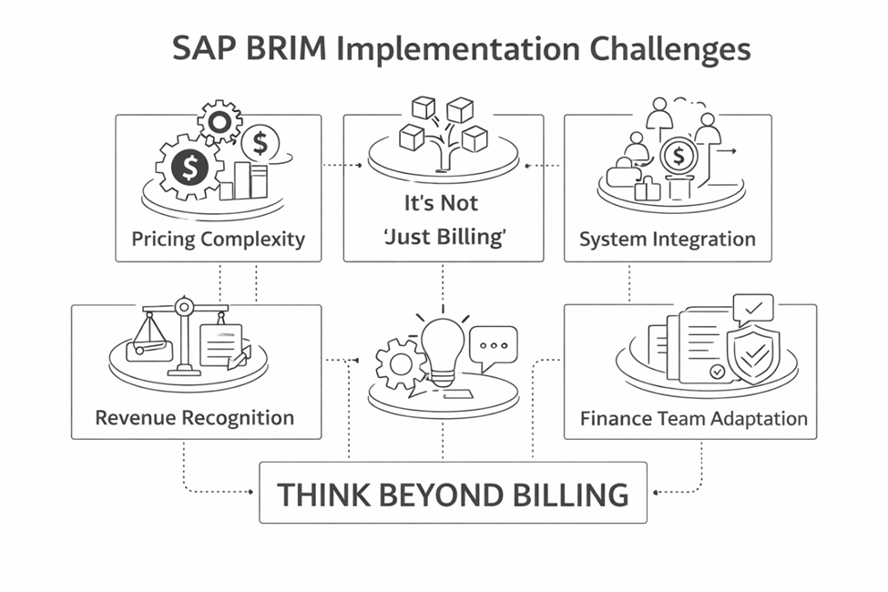 SAP BRIM: Think Beyond Billing