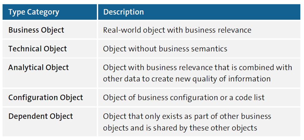Type Categories of SAP Object Types