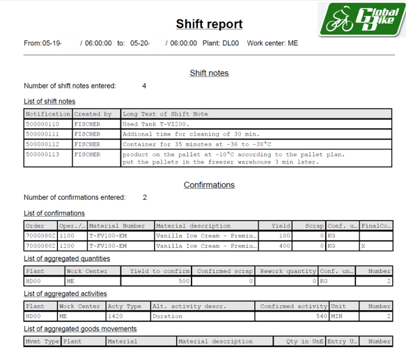 Transaction SHR4: Display Shift Report