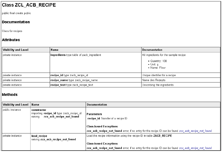 Display of the Exported ABAP Doc Documentation in a HTML Document