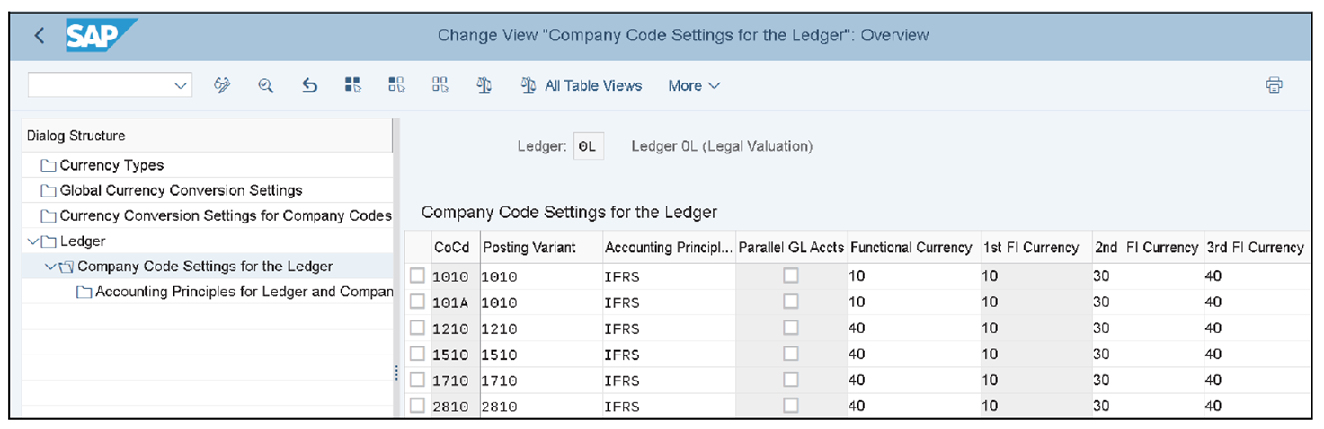 Company Code Settings for Leading Ledger Showing Functional Currency