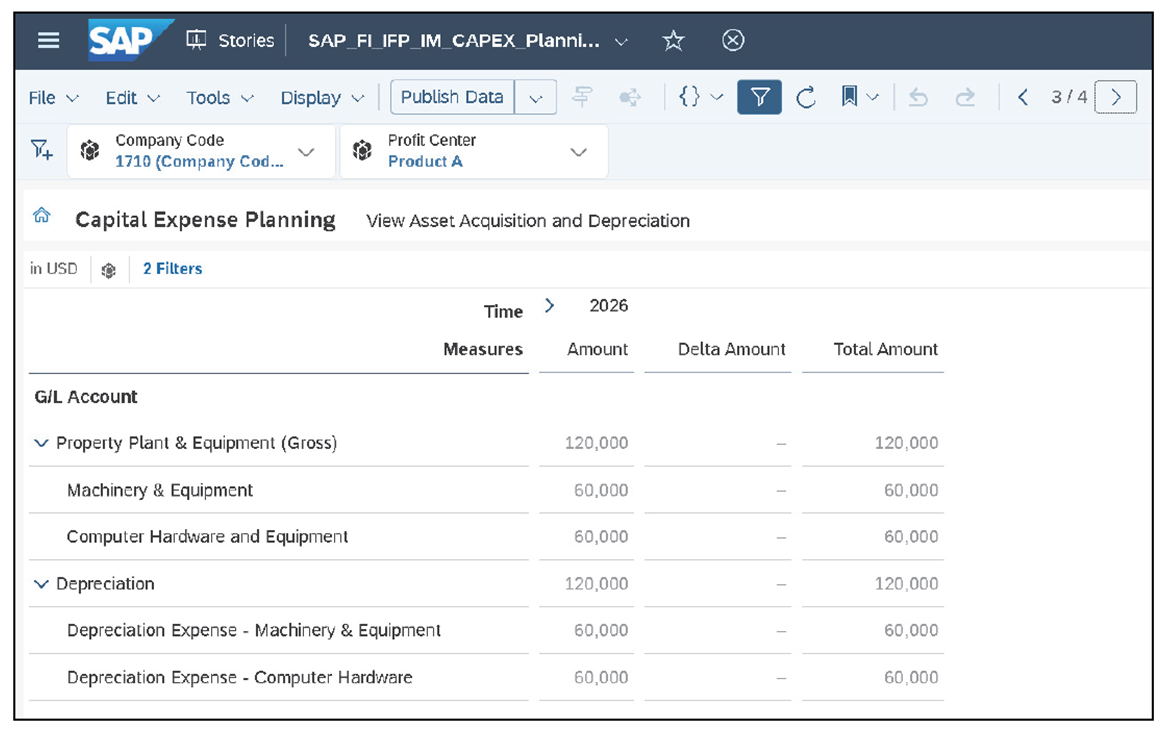 Planning Story, Showing Calculated Depreciation