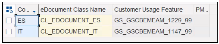 Países y clases de documentos electrónicos asociados