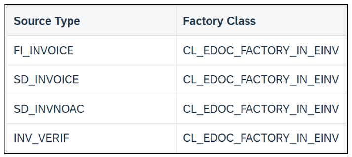 Tipos de fuentes y clases de fábrica correspondientes (India)