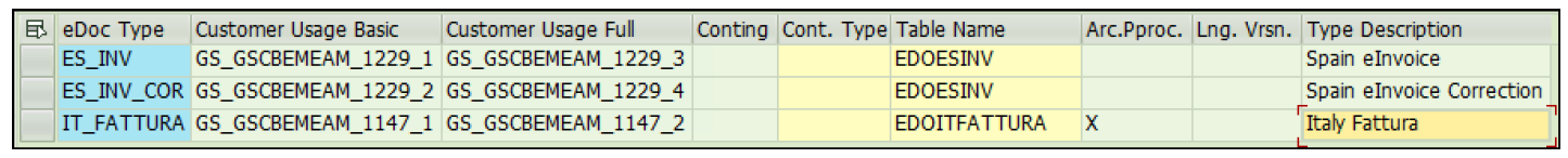 Definición de tipo de documento electrónico