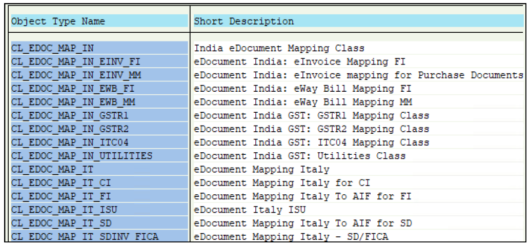 Clase de mapeo ABAP para India e Italia