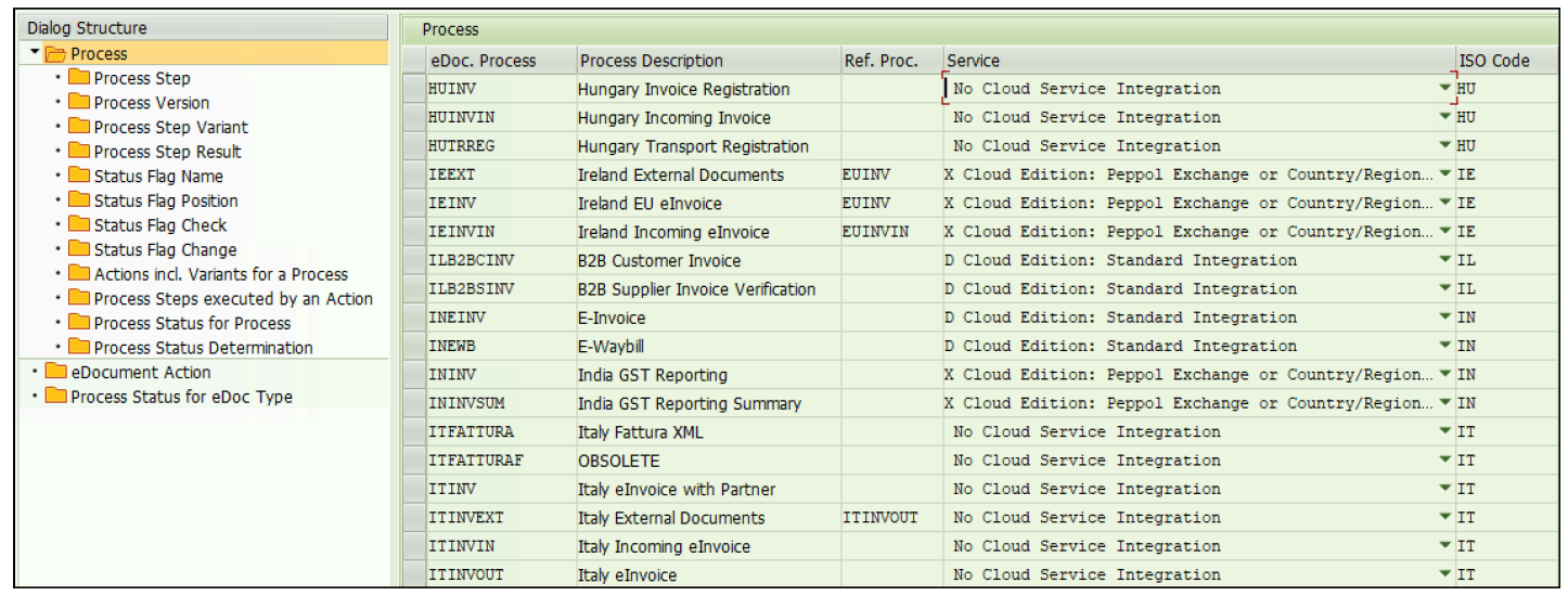 Administrador de procesos: configuración de procesos