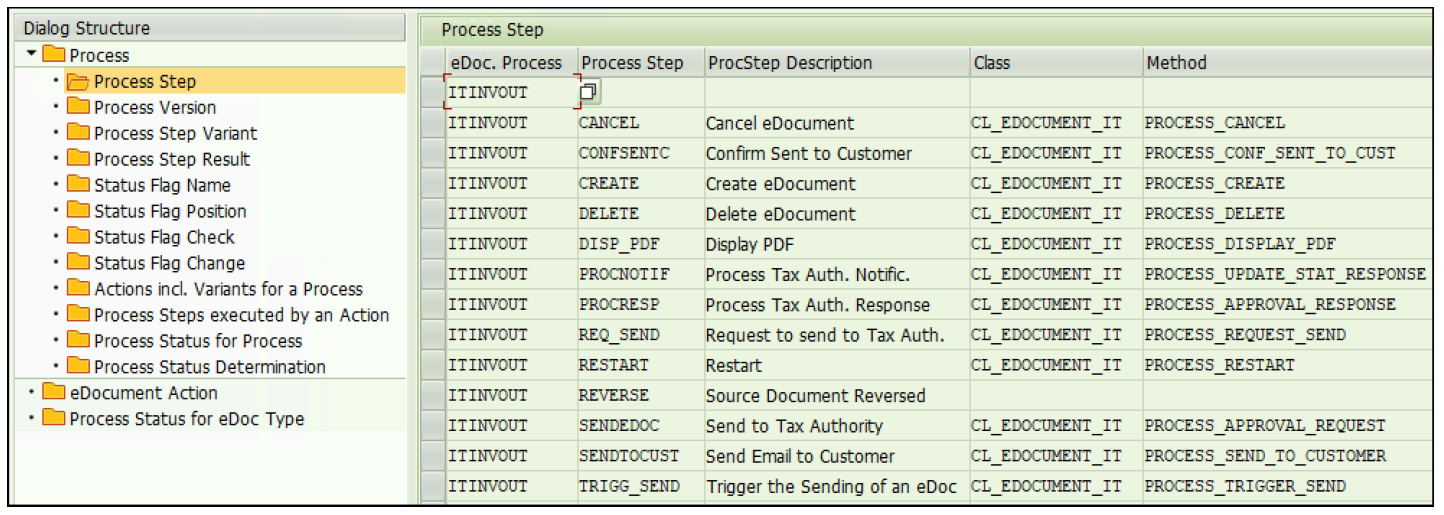 Administrador de procesos: definición de pasos del proceso