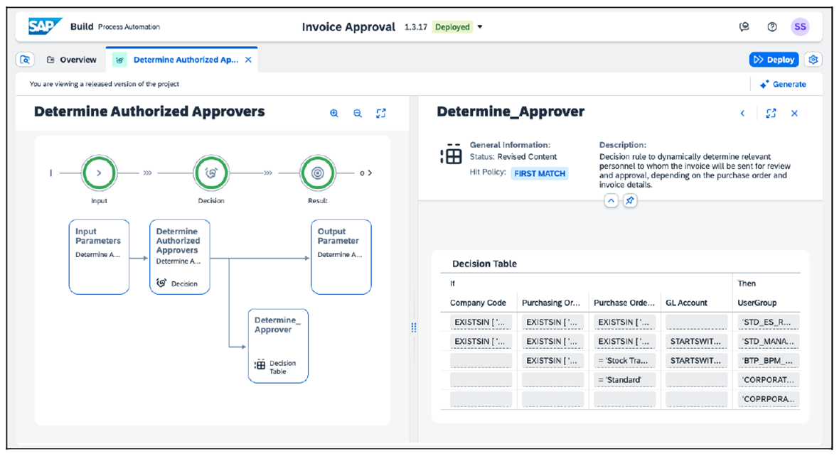 Deployed View of the Decision Artifact in Read-Only Mode