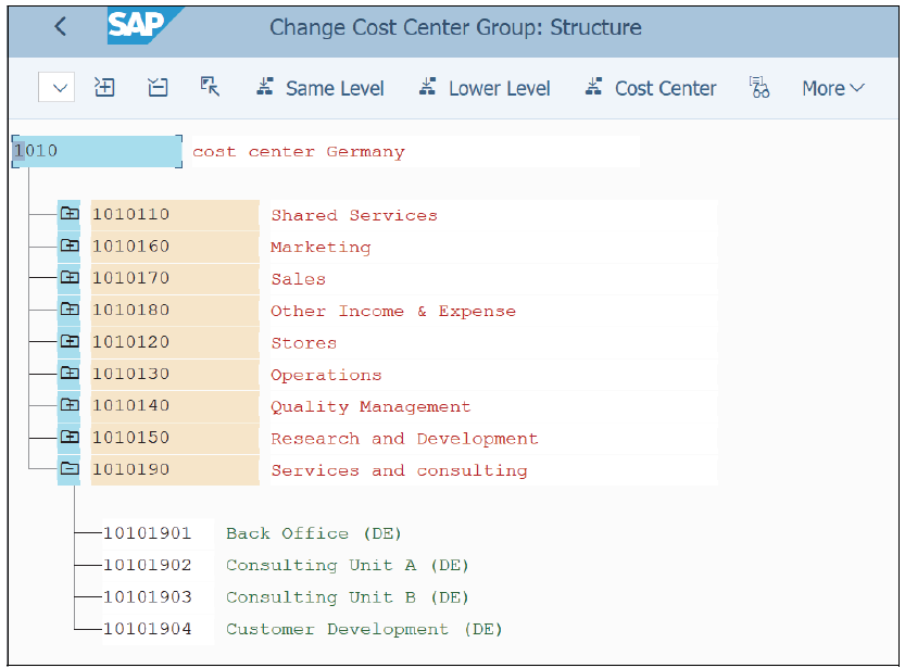 Cost Center Group