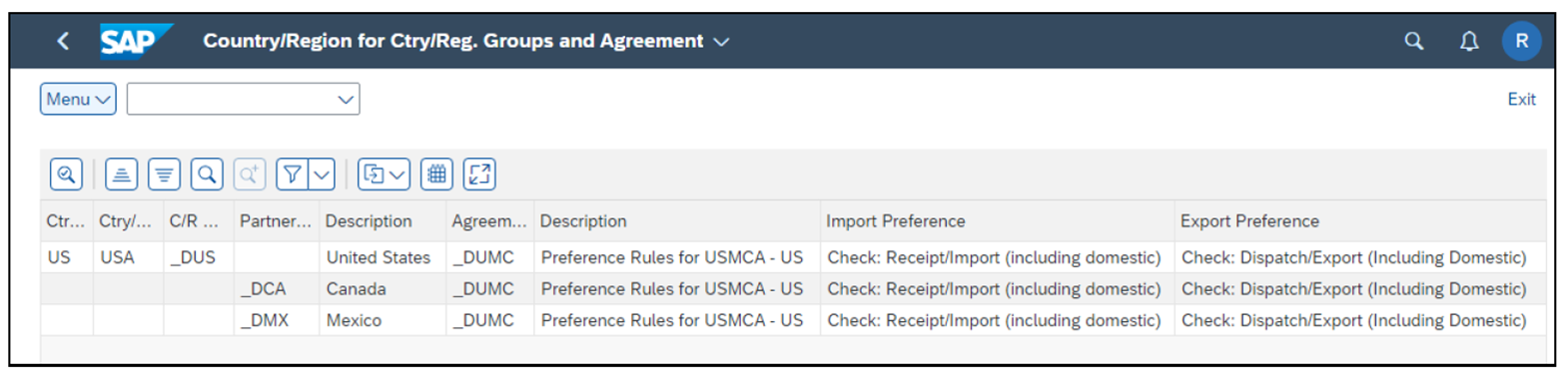 Results Showing Relevant Preferential Agreement per Country/Region