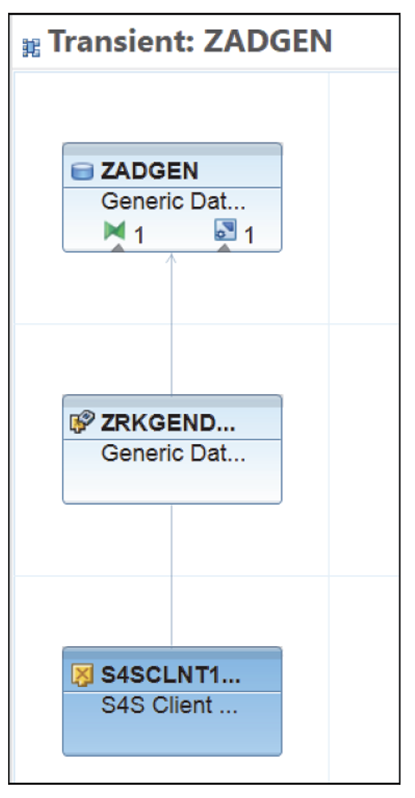 Display Data Flow
