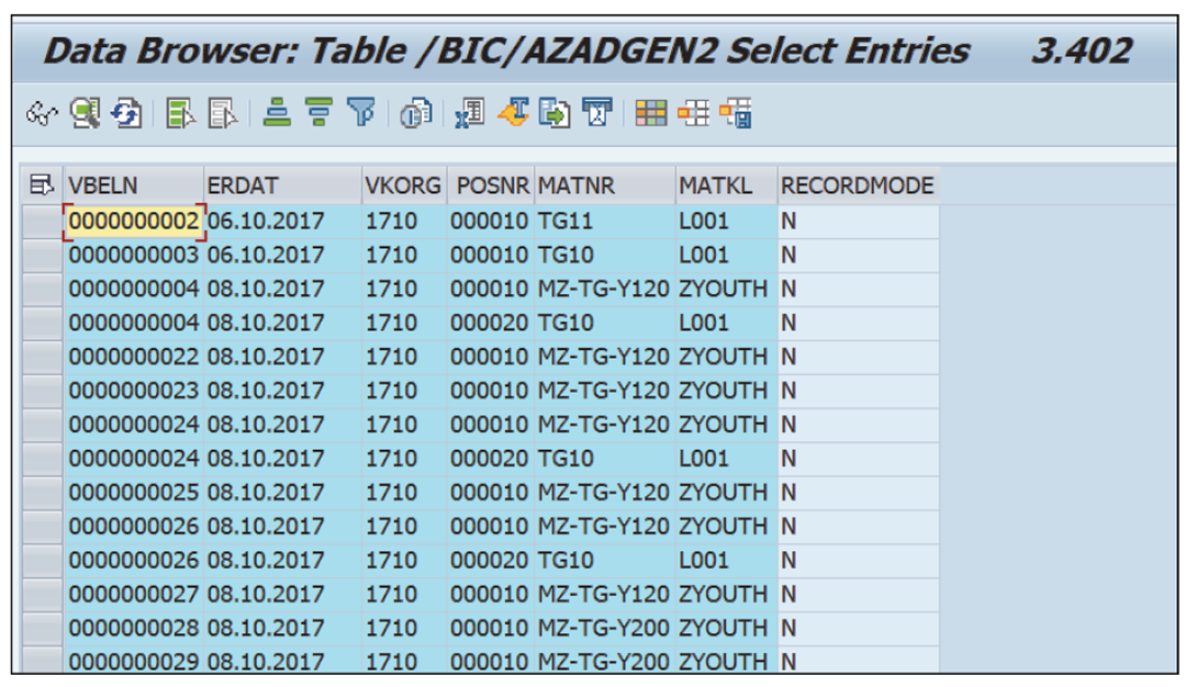 Table Contents