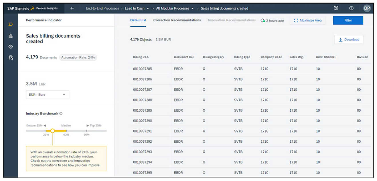 SAP Signavio Process Insights: Benchmarks