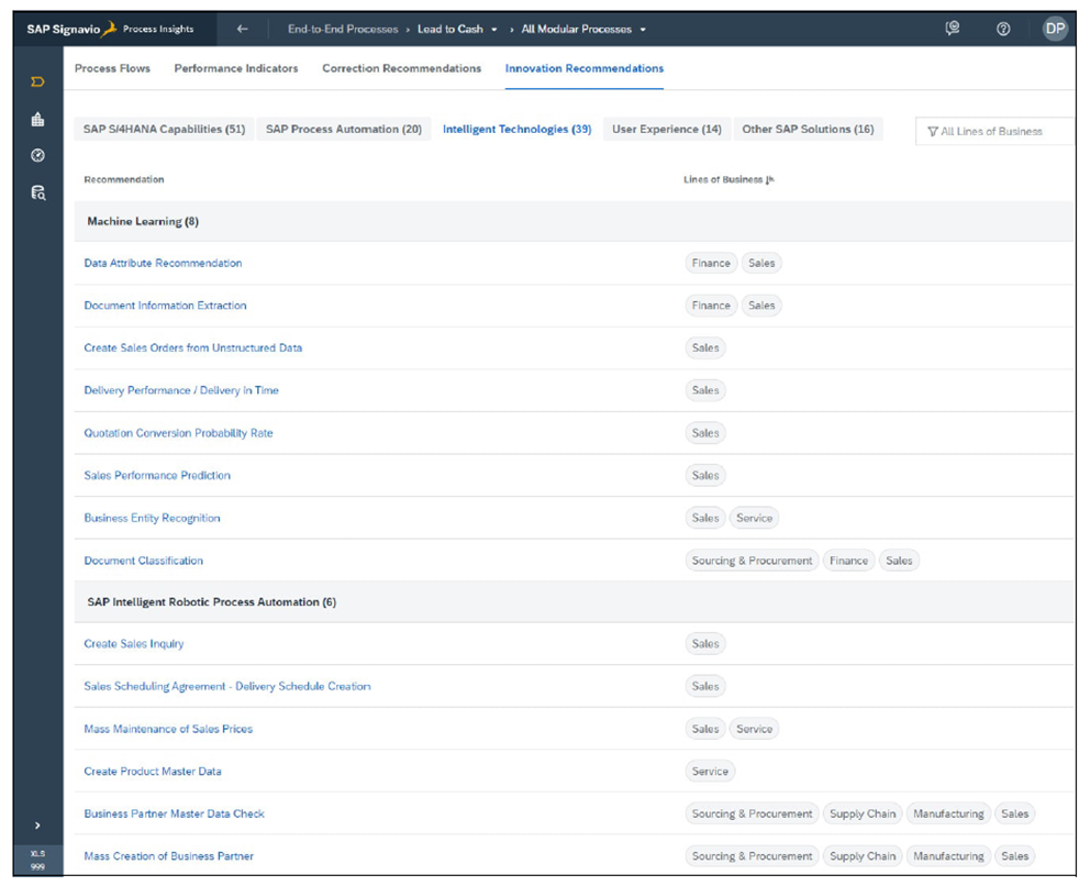 SAP Signavio Process Insights: Innovation Recommendations